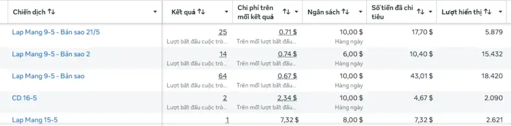 số liệu quảng cáo facebook ads